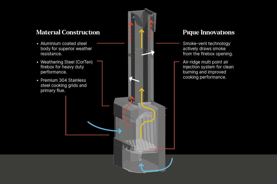 Pique Ascent fire technology